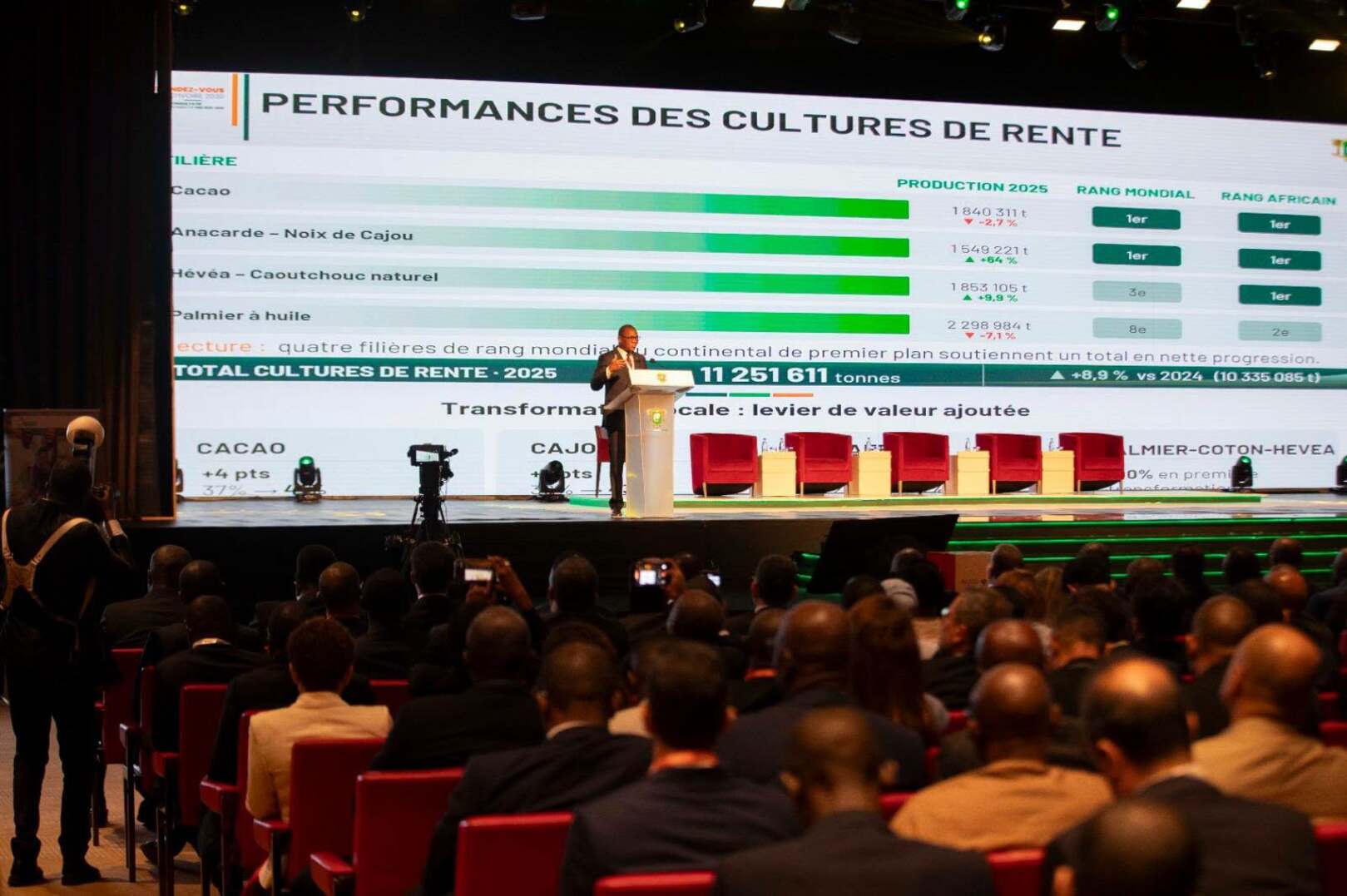 Côte d'Ivoire is placing agriculture at the heart of its economic development strategy